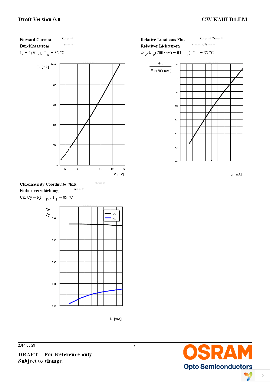 GW KAHLB1.EM-TQTS-27S3 Page 9